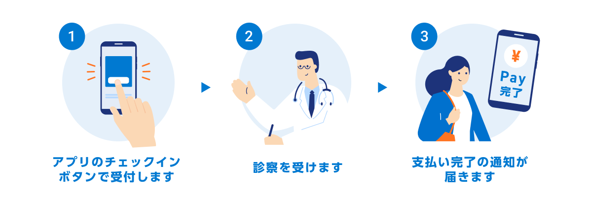 デジスマ診療